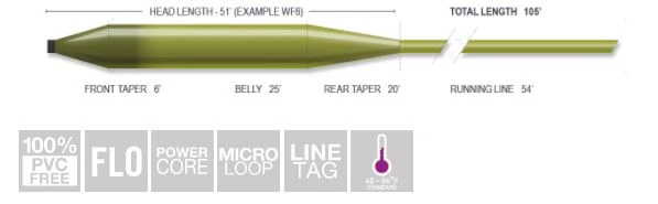 Airflo Superflo 3' Anchor Tip 2 Airflo Superflo 3' Anchor Tip - Image 2