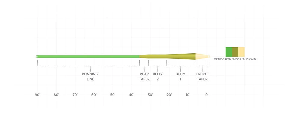 Scientific Anglers Amplitude Smooth MPX Fly Line 2 Scientific Anglers Amplitude Smooth MPX Fly Line - Image 2