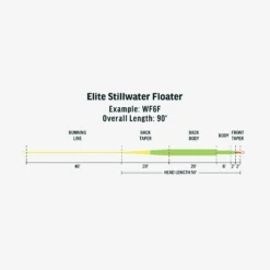 RIO Elite Stillwater Floater Fly Line -Simms || Rio || Scientific Anglers tên blog Sales Store FW Elite Stillwater Floater fly line taper da63af12 055c 4f57 8547 05b31388bc15 scaled