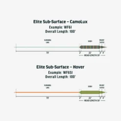 RIO - Elite Sub-Surface - CamoLux -Simms || Rio || Scientific Anglers tên blog Sales Store FW Elite Sub Surface fly line taper 5508b730 5f20 4b72 a07e ed2b25d5dfcf scaled