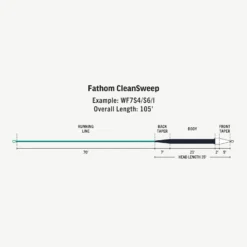 RIO - Premier Clean Sweep - Slow 5 RIO - Premier Clean Sweep - Slow -Simms || Rio || Scientific Anglers tên blog Sales Store FW Premier Fathom CleanSweep fly line taper scaled