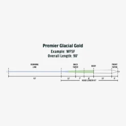 RIO Premier Glacial Gold Fly Line -Simms || Rio || Scientific Anglers tên blog Sales Store FW Premier Glacial Gold fly line taper scaled