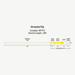 RIO Premier StreamerTip Fly Line -Simms || Rio || Scientific Anglers tên blog Sales Store FW Premier StreamerTip fly line taper scaled
