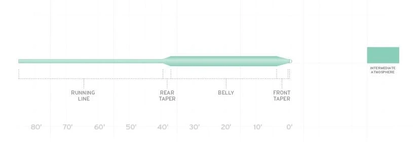Scientific Anglers Frequency Intermediate Fly Line 2 Scientific Anglers Frequency Intermediate Fly Line - Image 2