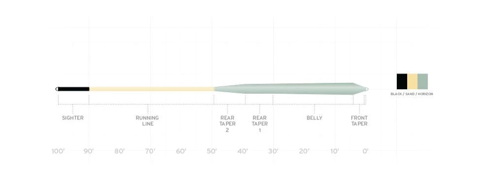 Scientific Anglers Amplitude Smooth Infinity Salt Fly Line 3 Scientific Anglers Amplitude Smooth Infinity Salt Fly Line - Image 3