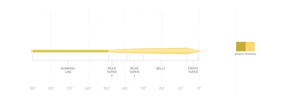 Scientific Anglers Scientific Angler Mastery Infinity Fly Line 2 Scientific Anglers Scientific Angler Mastery Infinity Fly Line - Image 2