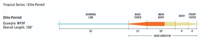 Rio's Elite Tropical Series Permit Fly Line 3 Rio's Elite Tropical Series Permit Fly Line - Image 3