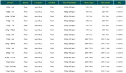 RIO Elite Skagit Max Launch Shooting Heads -Simms || Rio || Scientific Anglers tên blog Sales Store Screenshot2023 05 04at9.25.21PM