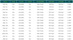 RIO Elite Skagit Max Power Shooting Heads 5 RIO Elite Skagit Max Power Shooting Heads -Simms || Rio || Scientific Anglers tên blog Sales Store Screenshot2023 05 04at9.37.31PM