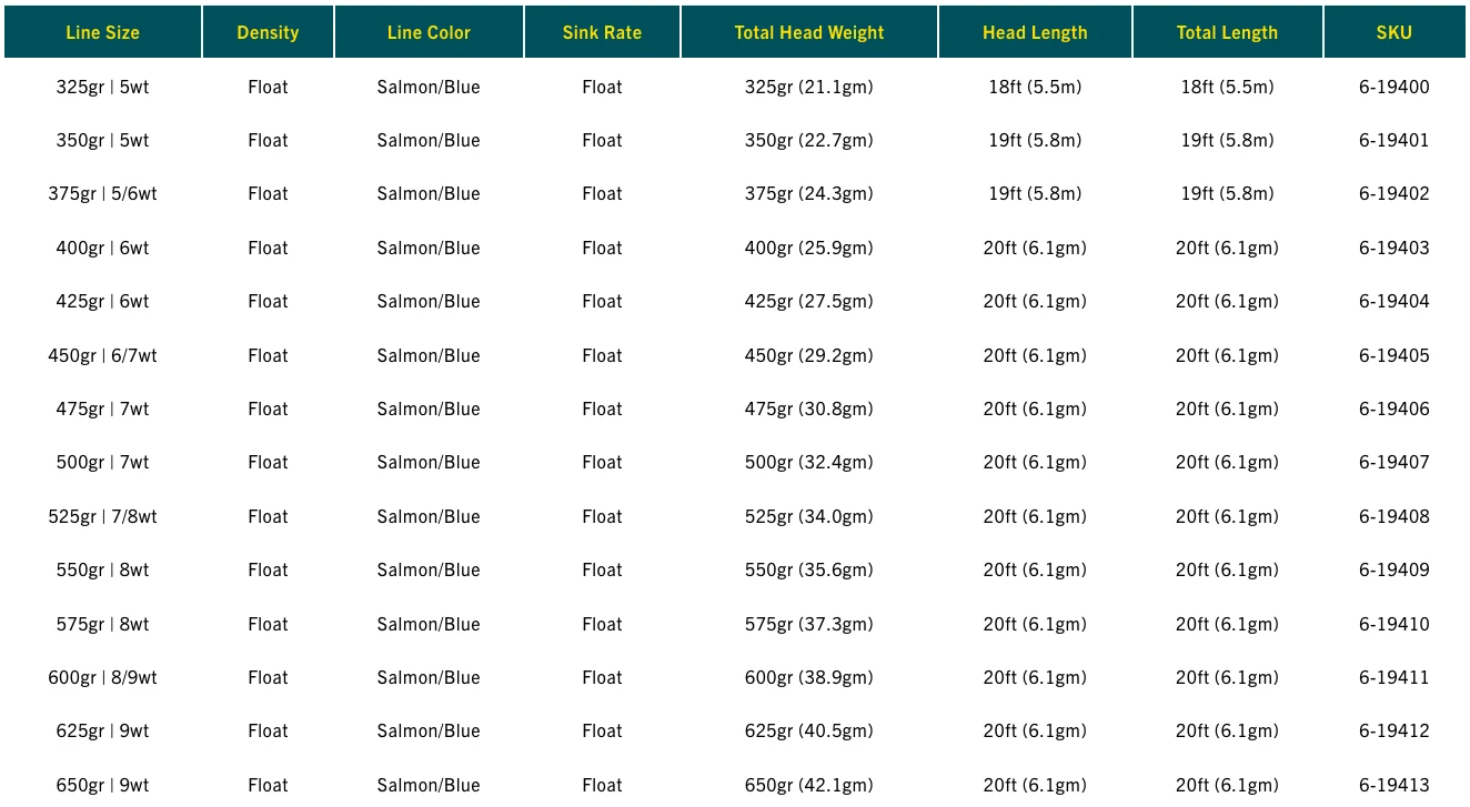 RIO Elite Skagit Max Power Shooting Heads 3 RIO Elite Skagit Max Power Shooting Heads - Image 3