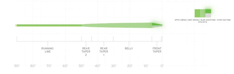 Scientific Anglers Amplitude Smooth Infinity - Glow 2 Scientific Anglers Amplitude Smooth Infinity - Glow - Image 2