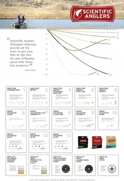 Scientific Anglers Amplitude Anadro Nymph Fly Line -Simms || Rio || Scientific Anglers tên blog Sales Store Stillwater Poster