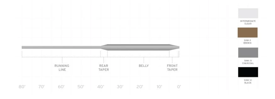 Scientific Anglers Wet Cel Sinking Fly Line 2 Scientific Anglers Wet Cel Sinking Fly Line - Image 2