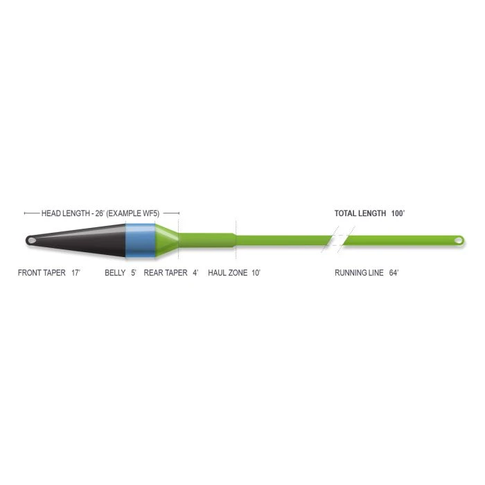 Airflo Superflo Ridge 2.0 Streamer Max Short Fly Line 3 Airflo Superflo Ridge 2.0 Streamer Max Short Fly Line - Image 3