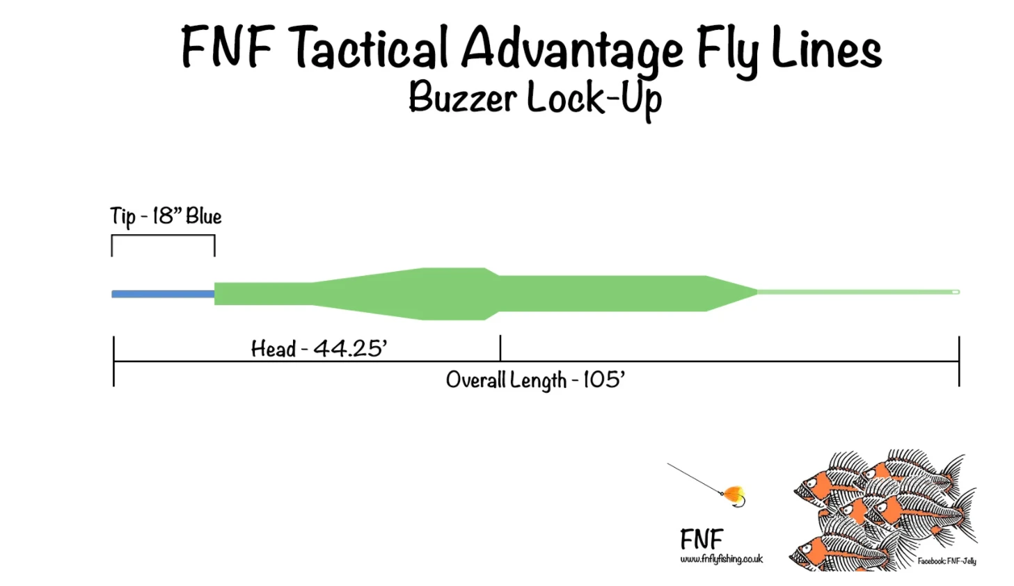 FNF Tactical Advantage Fly Line - Buzzer Lock Up 1 FNF Tactical Advantage Fly Line - Buzzer Lock Up