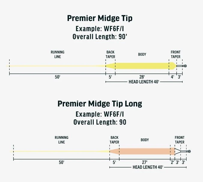 RIO Premier Midge Tip Long Hover 3 RIO Premier Midge Tip Long Hover - Image 3