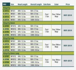 RIO Premier Midge Tip Long Hover 7 RIO Premier Midge Tip Long Hover -Simms || Rio || Scientific Anglers tên blog Sales Store h4