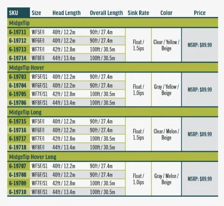RIO Premier Midge Tip Long Hover 4 RIO Premier Midge Tip Long Hover - Image 4