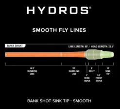 Orvis Hydros Bank Shot Intermediate Sink Tip Fly Line -Simms || Rio || Scientific Anglers tên blog Sales Store int3