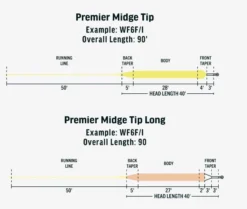 RIO Premier Midge Tip Long -Simms || Rio || Scientific Anglers tên blog Sales Store l3