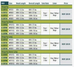 RIO Premier Midge Tip Long -Simms || Rio || Scientific Anglers tên blog Sales Store l4