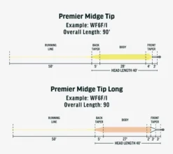 RIO Premier Midge Tip -Simms || Rio || Scientific Anglers tên blog Sales Store m3