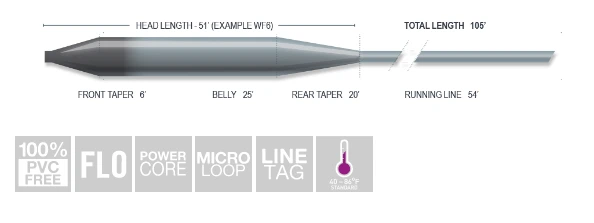Airflo Superflo 6' Mini Tip - Fast 2 Airflo Superflo 6' Mini Tip - Fast - Image 2