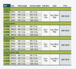 RIO Premier Midge Tip Hover -Simms || Rio || Scientific Anglers tên blog Sales Store mt4