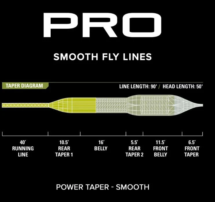 Orvis Pro Power Taper Smooth Fly Line 3 Orvis Pro Power Taper Smooth Fly Line - Image 3