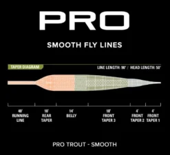 Orvis Pro Trout Smooth Fly Line 5 Orvis Pro Trout Smooth Fly Line -Simms || Rio || Scientific Anglers tên blog Sales Store protroutsmooth3