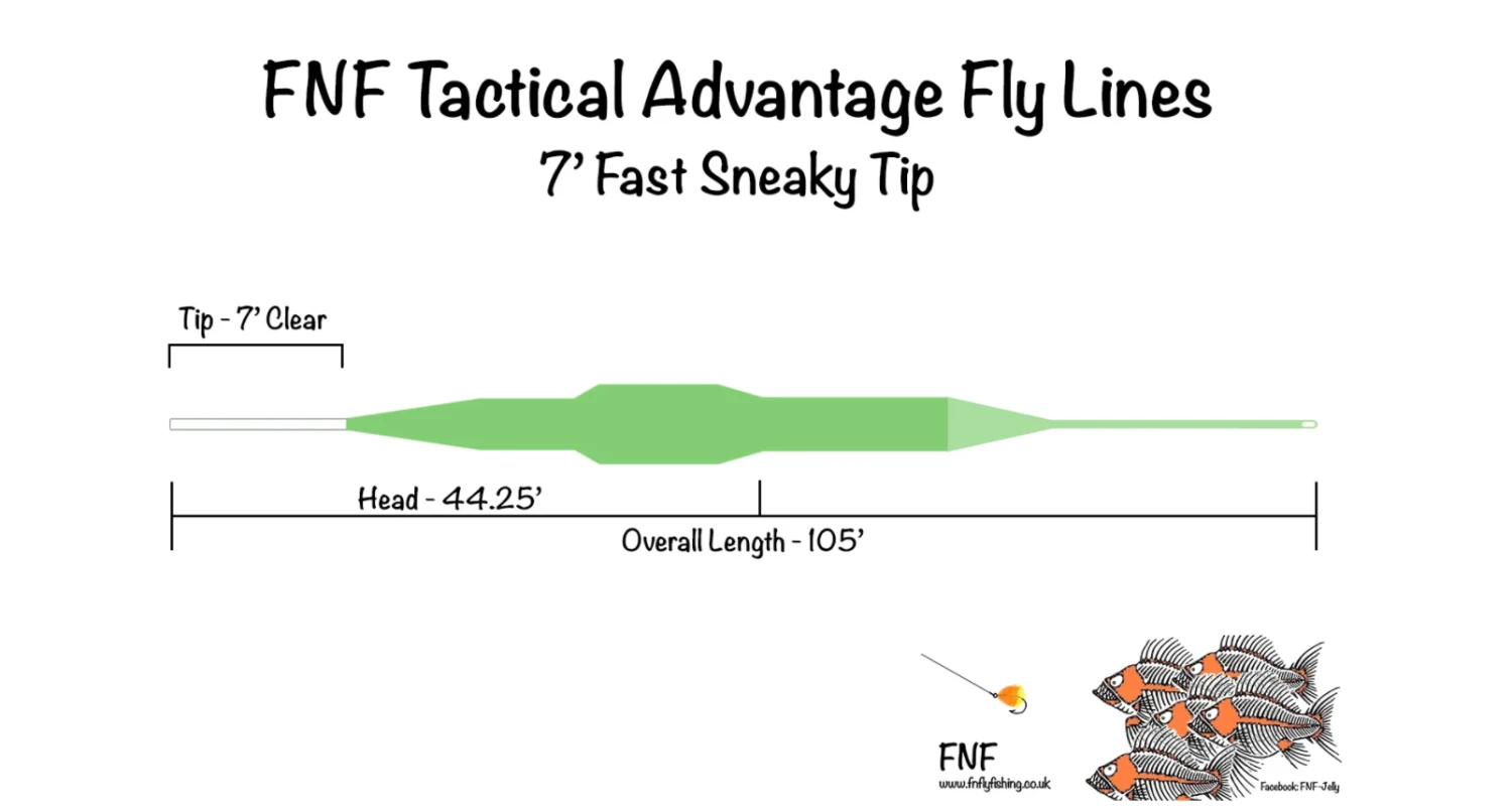 FNF Tactical Advantage Line - Sneaky Tip Fast (1.5 Ips) 1 FNF Tactical Advantage Line - Sneaky Tip Fast (1.5 Ips)