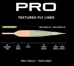 Orvis Pro Trout Textured Fly Line -Simms || Rio || Scientific Anglers tên blog Sales Store textured3